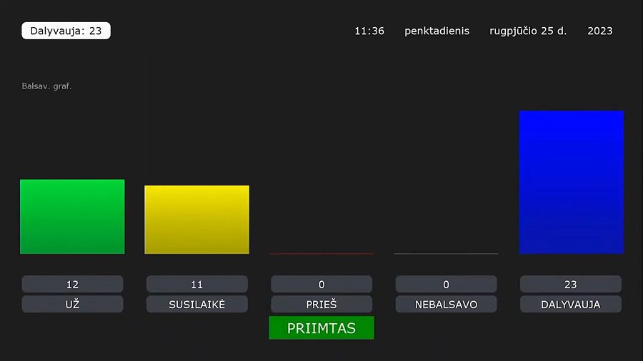 Почему проект стратегии местного развития был с трудом  поддержан Советом? (видео) - В Висагинасе
