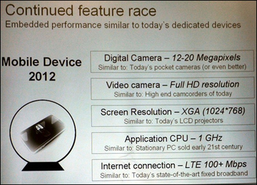 Мобильный телефон 2012 года по версии Ericsson - IT новости