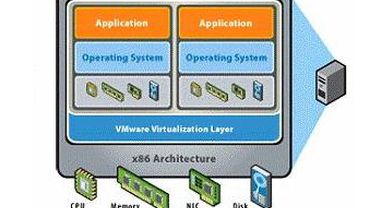VMware и Citrix усиленно разрабатывают настольные гипервизоры первого типа