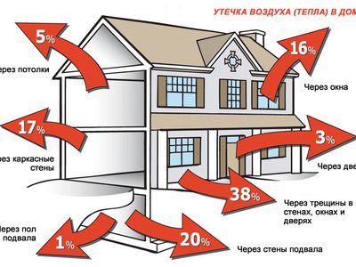Экономия тепла станет обязательной  - Литва и страны Балтии