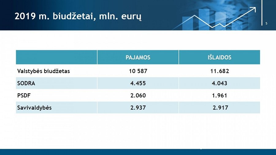 Сейм утвердил госбюджет на 2019 год - Литва и страны Балтии
