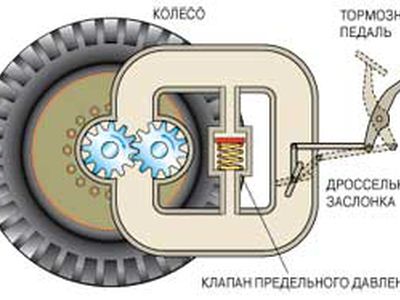 Прощайте, тормозные колодки? - Хобби, отдых и развлечения