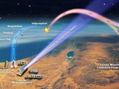 США откладывают сооружение системы ПРО - В Мире