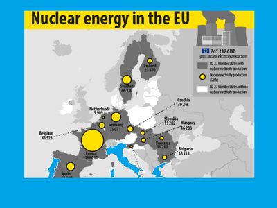 Атомные электростанции генерируют более четверти электроэнергии ЕС - Энергетика