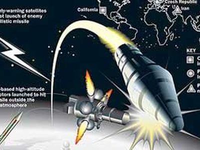 Американские ученые советуют Обаме лишний раз убедиться в эффективности ПРО. Пока это неясно - В Мире