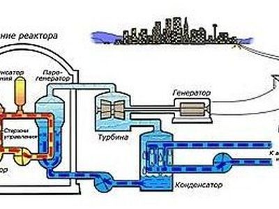 Эстония решила построить АЭС - Энергетика