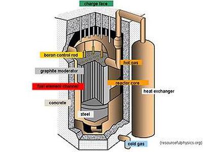 Сорок развивающихся стран планируют собственные ядерные программы - Энергетика