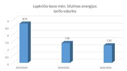 Отопительный сезон 2025/2026: что на самом деле показывают цифры?