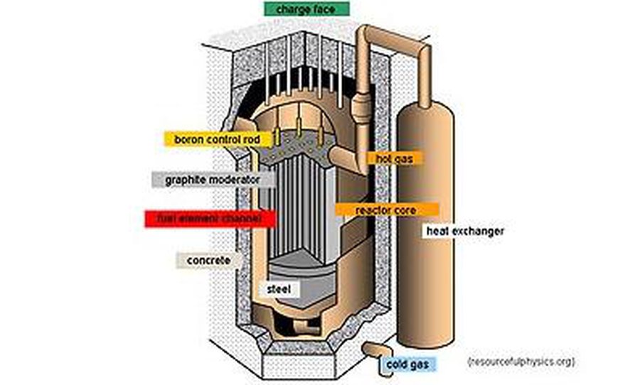 Сорок развивающихся стран планируют собственные ядерные программы - Энергетика