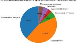 Самоуправление приглашает ознакомится с проектом Стартегического плана деятельности на 2026-2028 г.