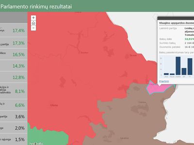 Результаты выборов в Европарламент по Висагинскому округу - В Висагинасе