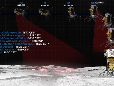 Впервые за последние 50 лет США совершили мягкую посадку космического аппарата на Луне - Это интересно