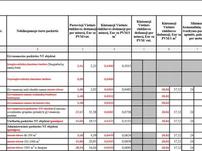 Светлана Бабуева: «Пошлина на мусор – игра в пинг – понг или Кто кого переупрямит?» - Без цензуры