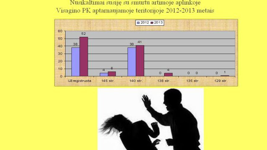Семья и насилие. В чем причина неутешительной статистики - В Висагинасе