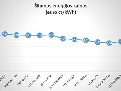 Уже известны новые тарифы на тепло и горячую воду - В Висагинасе