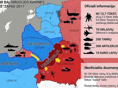 Почему Балтия опасается российско-белорусских учений "Запад-2017" - Литва и страны Балтии
