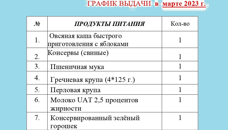 Выдача продуктов малоимущим жителям Висагинаса - В Висагинасе