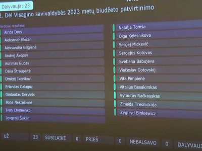 Бюджет Висагинского самоуправления на 2023 год принят единогласно (дополнено) - В Висагинасе