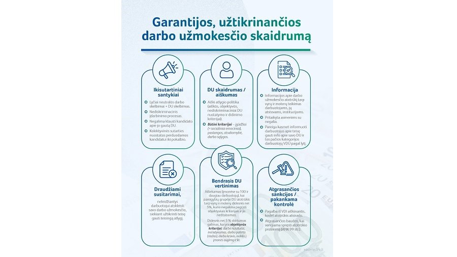 Для обеспечения прозрачности заработной платы - новые предложения: каждый сможет узнать разрыв в своей зарплате - Литва и страны Балтии