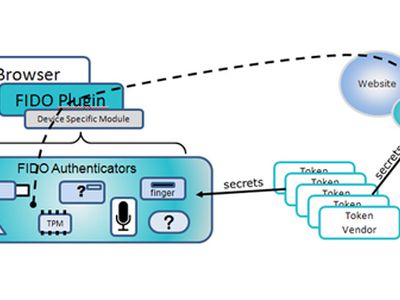 Новая система безопасности сделает кражу паролей бесполезной - IT новости