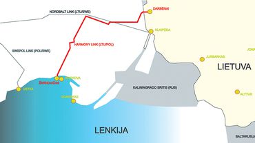 „Harmony Link“: Strateginis Elektros Jungties Projektas tarp Lietuvos ir Lenkijos