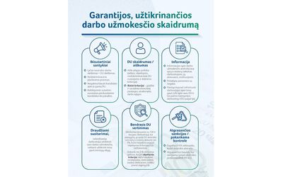 Для обеспечения прозрачности заработной платы - новые предложения: каждый сможет узнать разрыв в своей зарплате - Литва и страны Балтии