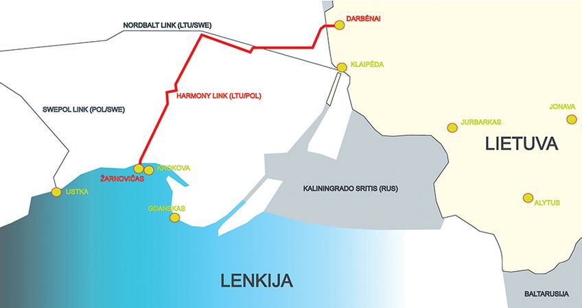 „Harmony Link“: Strateginis Elektros Jungties Projektas tarp Lietuvos ir Lenkijos
