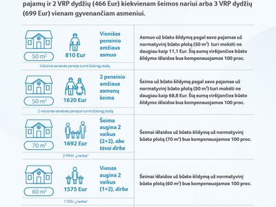 Важная информация для жителей: последние дни подачи заявлений на компенсации за весь отопительный сезон - Литва и страны Балтии