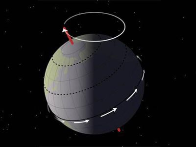 Длительность земных суток уменьшается! - Наука и здоровье