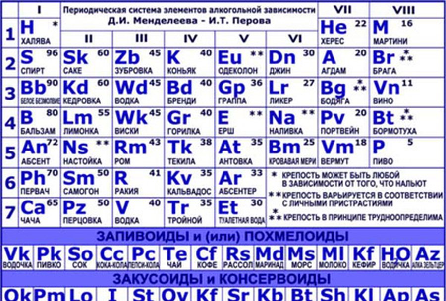 Таблицы Менделеева получила три новых элемента                                 - Наука и здоровье