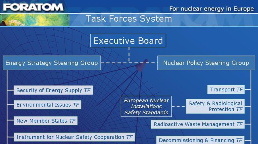 На рынок атомной энергетики Литвы приходит FORATOM - Энергетика