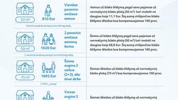 Важная информация для жителей: последние дни подачи заявлений на компенсации за весь отопительный сезон