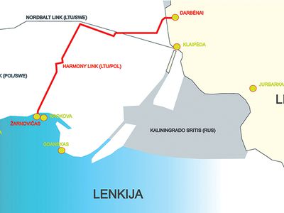 „Harmony Link“: Strateginis Elektros Jungties Projektas tarp Lietuvos ir Lenkijos - Projektas „Europos Pulsas“