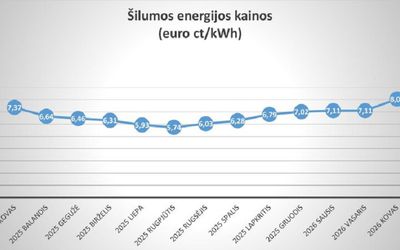 «Visagino energija» - среди 10 самых дешёвых поставщиков тепла в Литве - В Висагинасе