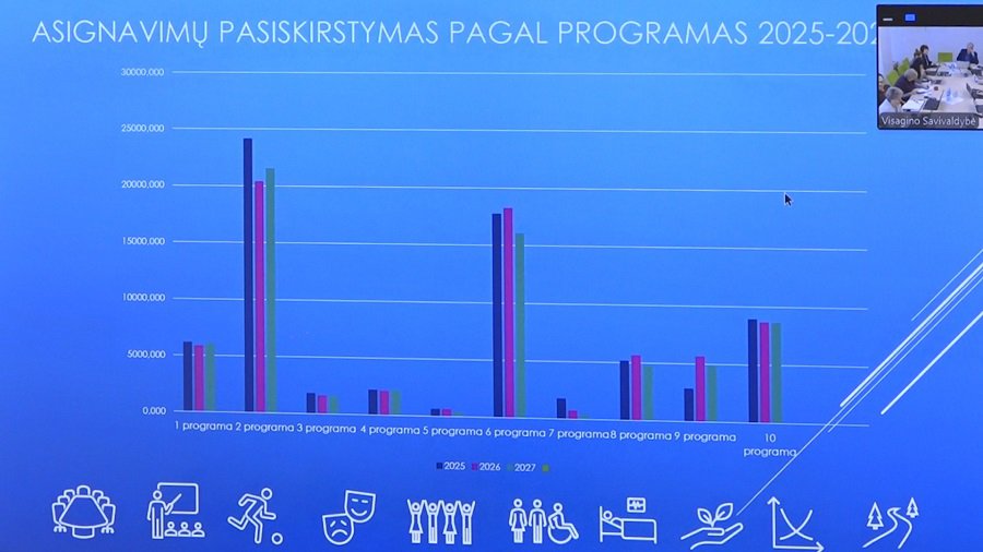 «От скамеек до зимнего катка: какие идеи жителей вошли в бюджет и стратегический план 2025-2027 г.г.?» Часть II - В Висагинасе