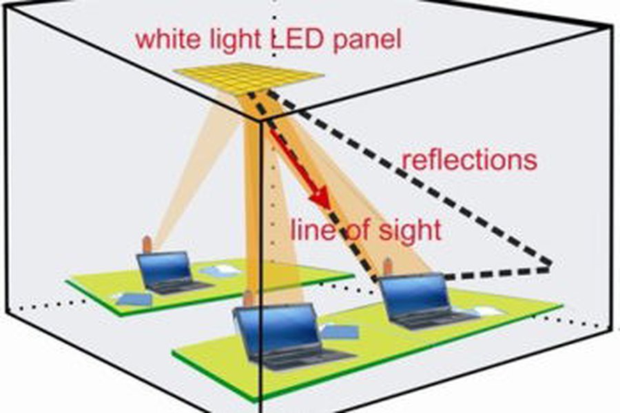 Доступ в интернет через осветительные приборы - IT новости