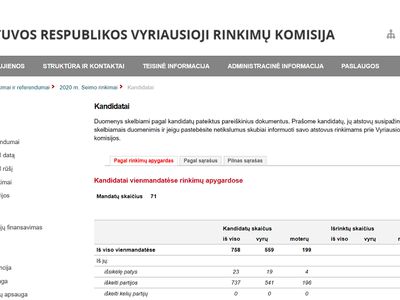 Что надо знать о парламентских выборах 2020 года: как, когда и что будет иначе - Выборы в Сейм 2020