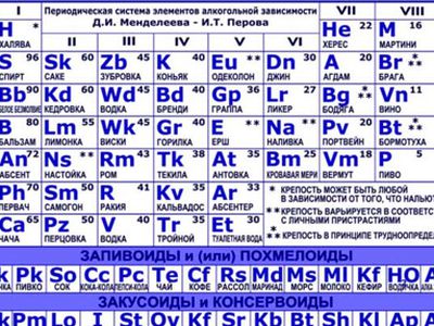 Таблицы Менделеева получила три новых элемента                                 - Наука и здоровье