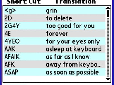 СМС-письменность - IT новости