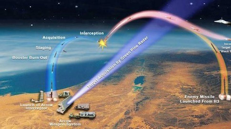 Литовский эксперт: После отказа от ПРО США может потерять поддержку Восточной Европы - Литва и страны Балтии