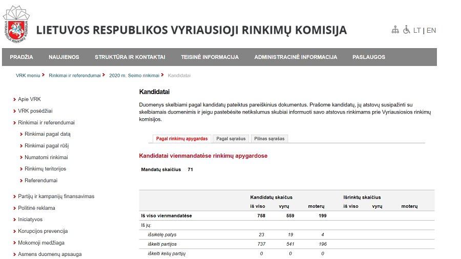 Что надо знать о парламентских выборах 2020 года: как, когда и что будет иначе - Выборы в Сейм 2020