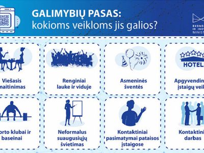 Центр регистра: "паспорт возможностей" уже получили 270 000 человек - Литва и страны Балтии