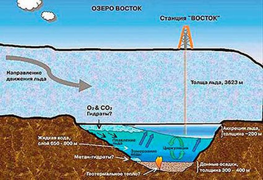 Вскрытие учеными уникального подледного озера в Антарктиде подтвердили официально