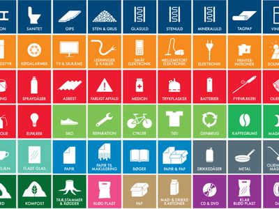 В Литве внедряют датскую систему обозначения отходов: сортировать сможет и ребенок - Литва и страны Балтии