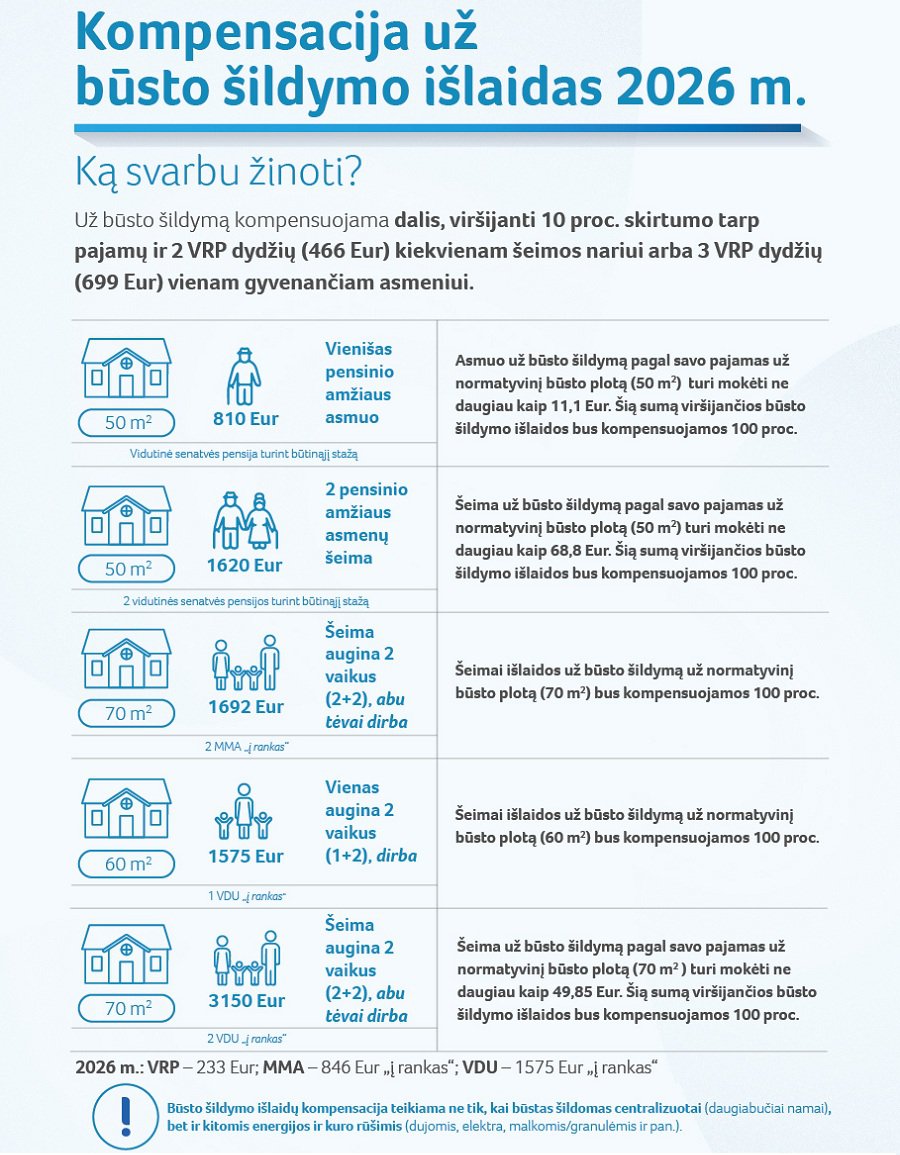 Важная информация для жителей: последние дни подачи заявлений на компенсации за весь отопительный сезон - Литва и страны Балтии