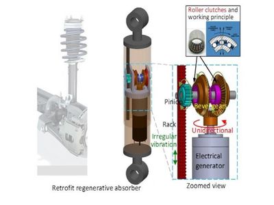 Как взять энергию от амортизатора                                                                 - Наука и здоровье