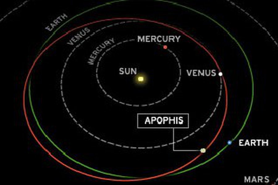 Роскосмос спасет Землю от Армагеддона. Пока неизвестно как … - Наука и здоровье