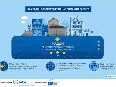 Жителям предлагают бесплатно измерить радон в жилых помещениях - В Висагинасе