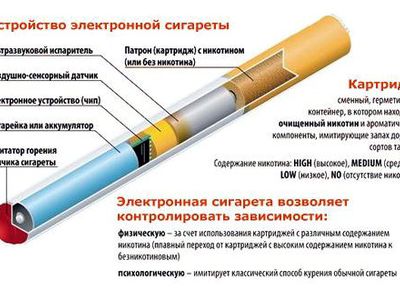 В Литве запрещена торговля электронными сигаретами - Литва и страны Балтии