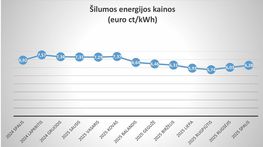 Уже известны новые тарифы на тепло и горячую воду